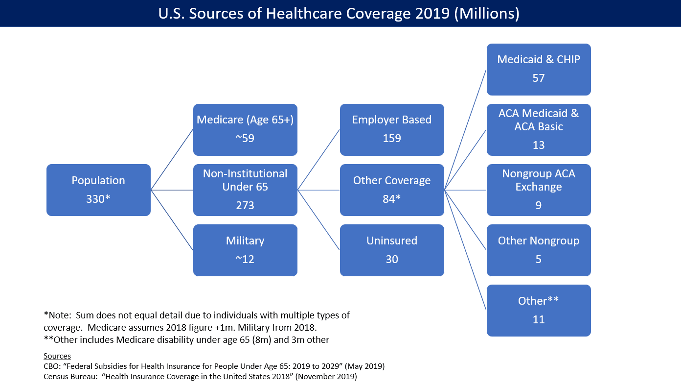 Flexpa Docs U.S. Sources Healthcare Coverage