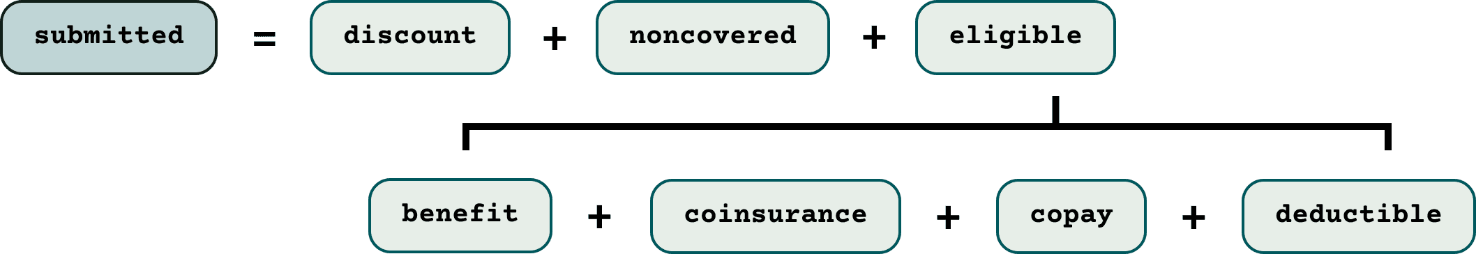 Adjudication equation