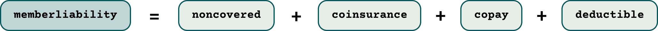 Member liability equation