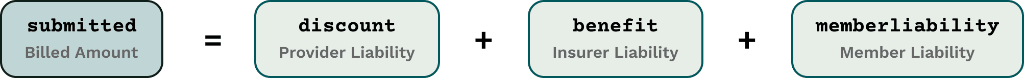 Top level equation