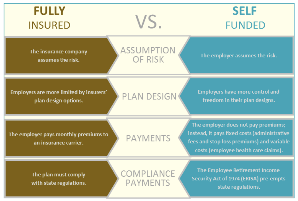Flexpa Docs Commercial Plan Comparison Full Funded vs. Self Funded