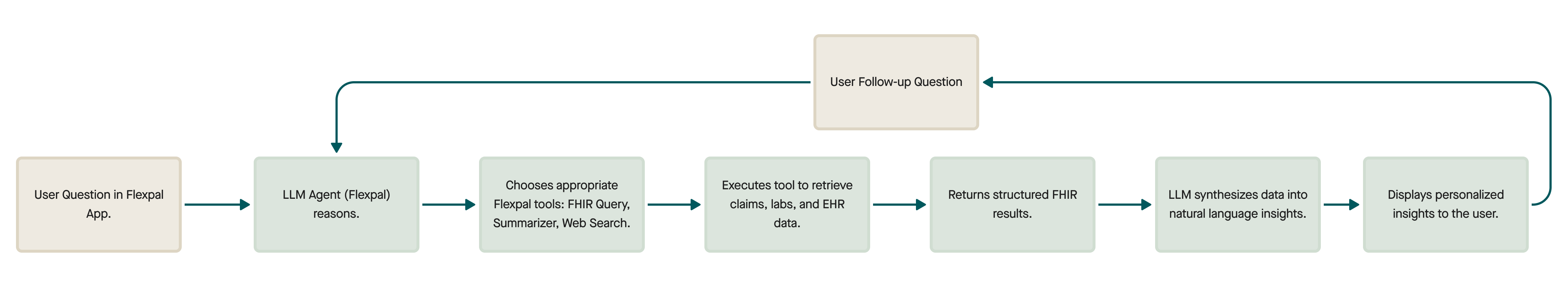 Meet Flexpal: Agent + App - 2